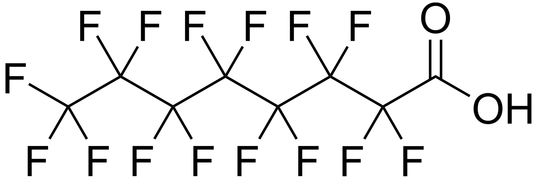 What are PFAS - and why do they matter? - Bowyer Environmental